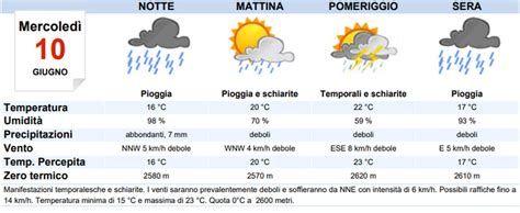 Meteo Verona Oggi Mercoled Giugno Precipitazioni Temporalesche