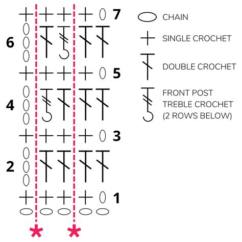 Crochet Stitch Pattern Alpine Stitch Tutorial