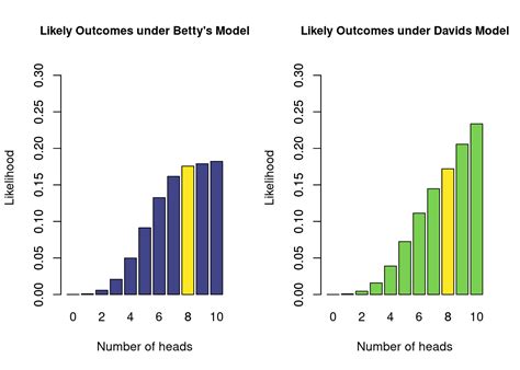 Chapter What Is A Model A Brief Introduction To Bayesian Inference