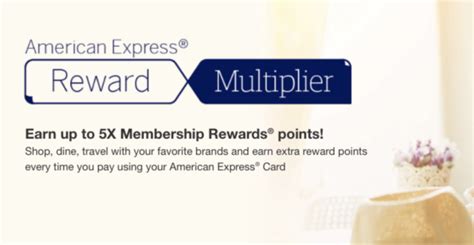 AMEX Rewards Multiplier TechnoFino Best Credit Card Personal