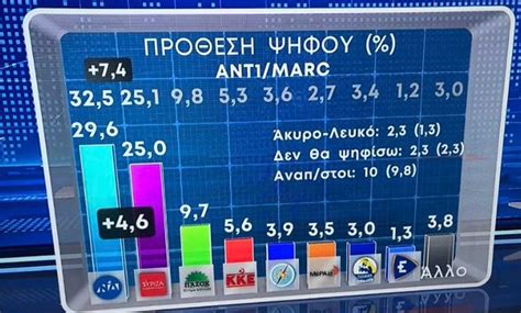 Maurice Politis Mastodon Post Mgpolitis On Twitter Rt