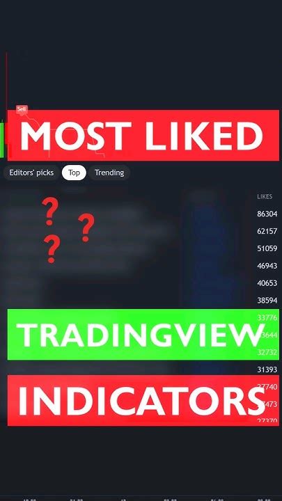 Best Tradingview Indicator Youtube