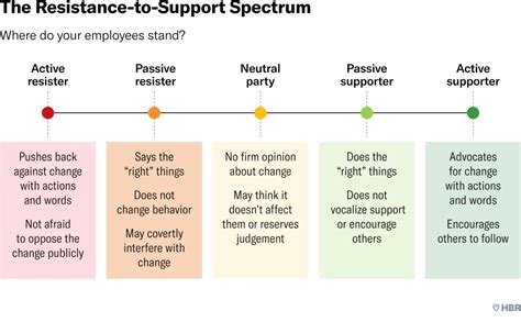 How To Overcome Return To Office Resistance