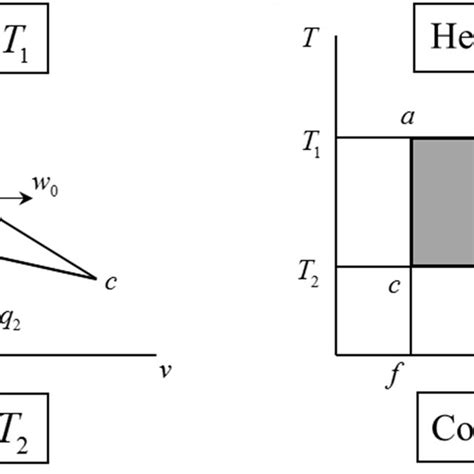 Schematic Diagram Of Carnot Cycle Download Scientific Diagram