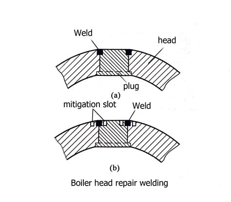 Welding Stress And Internal Stress Apes