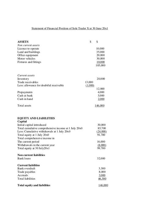 What Is Fixtures And Fittings In Accounting Fitnessretro