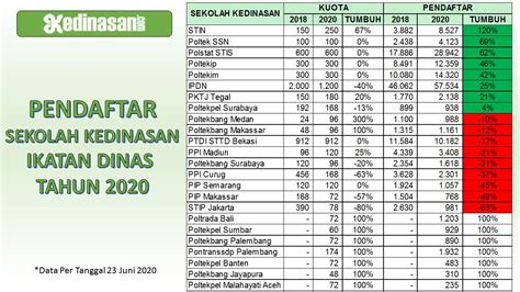 Pendaftaran Sekolah Kedinasan 2021 Newstempo