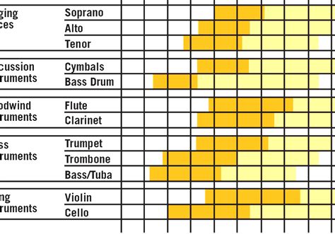 Voice Frequency - Human Voice Frequency Chart