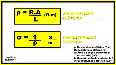 O que é condutibilidade elétrica Mundo da Elétrica