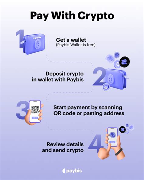 How To Pay With Bitcoin Paybis Blog