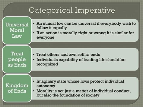 Kant And The Categorical Imperative