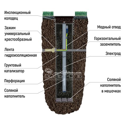 «ВОЛЬТ-СПБ» — АС-6НВМ-А-УДАВ
