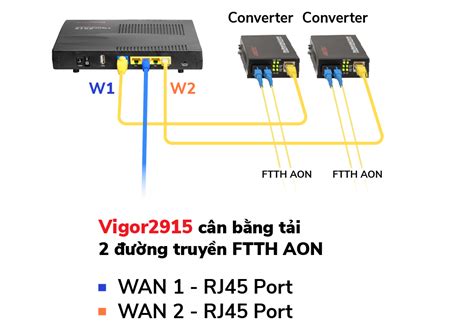 Previous Next DrayTek Vigor2915 Bộ định tuyến VPN Router cân bằng tải