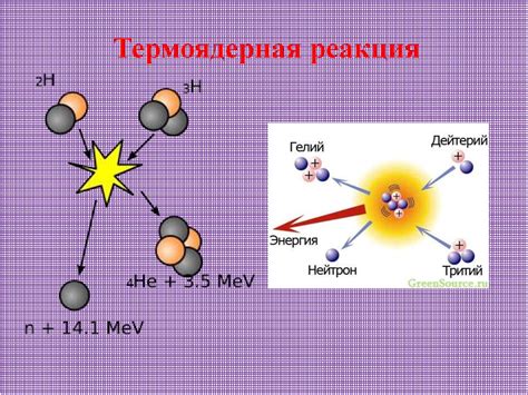 Ядерные реакции - презентация онлайн
