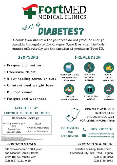 Diabetes – FortMED Clinics