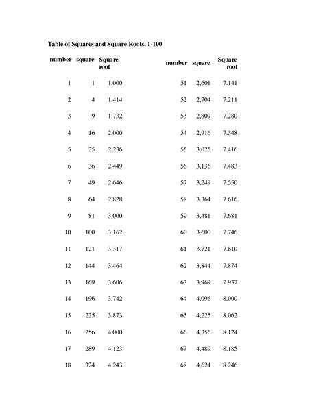 10 Square Root Worksheet / worksheeto.com