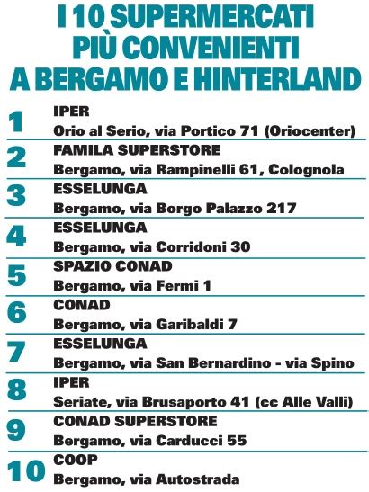 La classifica dei dieci supermercati più convenienti a Bergamo e