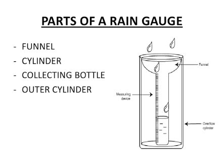 Name the parts of a rain gauge.