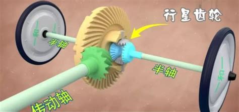差速齿轮原理汽车史上的伟大发明之一——差速器 Csdn博客