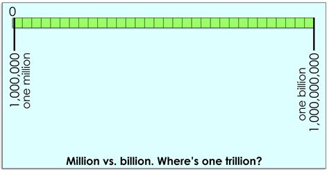 Scaffolded Math And Science Approximate Sizes Math Posters