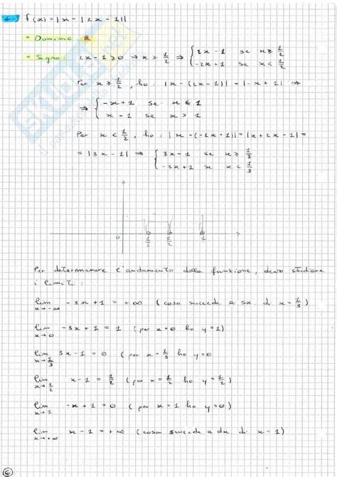 Analisi Matematica I Esercizi E Prove D Esame Risolte