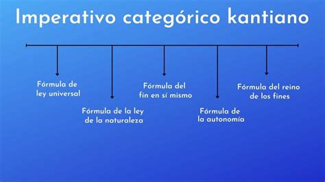 Segundo Kant Qual é O Princípio Central Do Imperativo Categórico