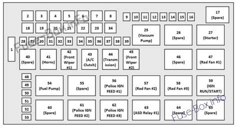 Dodge Fuse Box Diagram