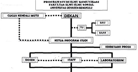 Ilmu Komunikasi Dehasen