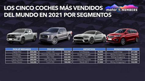 Estos Fueron Los Autos Más Vendidos Del Mundo En 2021