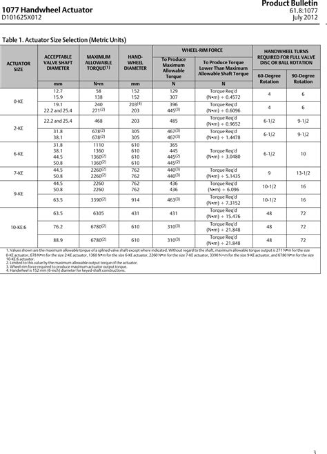 Emerson Fisher 1077 Data Sheet