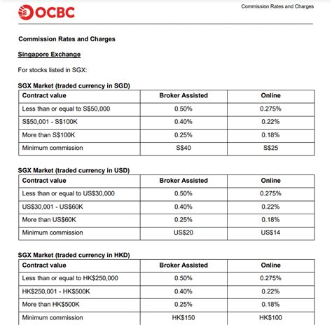 Ocbc Securities Review Is Ocbc Securities Scam Or Legit Forex