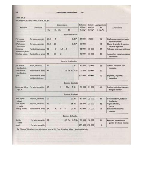 Tecnolog A De Materiales Lawrence Parte By Andr S Villacr S Issuu