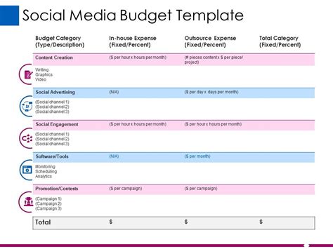 Social Media Campaign Budget Template