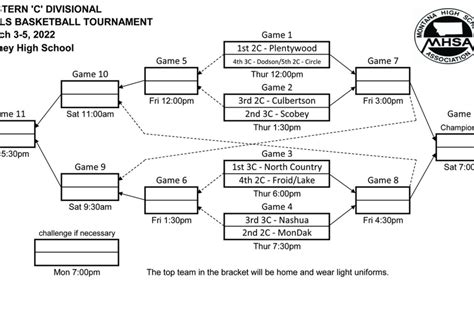 Eastern C Divisional Boys And Girls Basketball Tournament Brackets Phillips County News