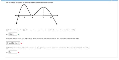 Solved Use The Graph Of The Function Fx Displayed Below To