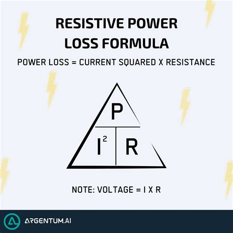 Types Of Line Losses In Power Transmission Cence Power