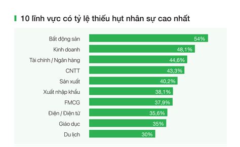 T L Th T Nghi P C A Ng Nh Qu N Tr Kinh Doanh Cao Hay Th P