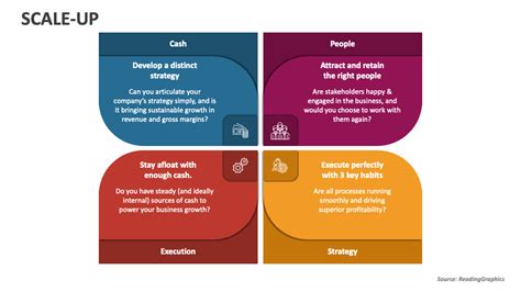 Scale Up Powerpoint Presentation Slides Ppt Template