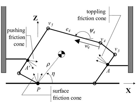 Convex Hull Of The Part In Fig 2 Download Scientific Diagram