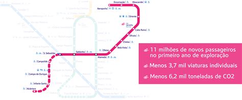 Mapa Metrô Linha Vermelha Sololearn