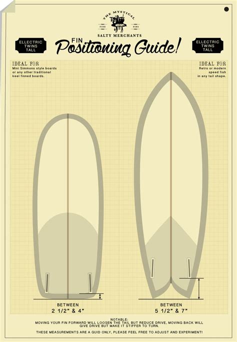 SURFBOARD TAIL SHAPES BASICS WHAT ARE THEY AND HOW DO THEY