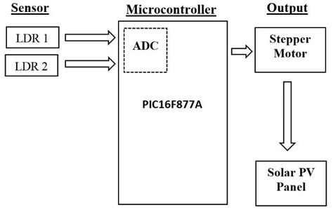 Microcontroller Based Solar Tracking System Circuit Diagram Circuit Diagram