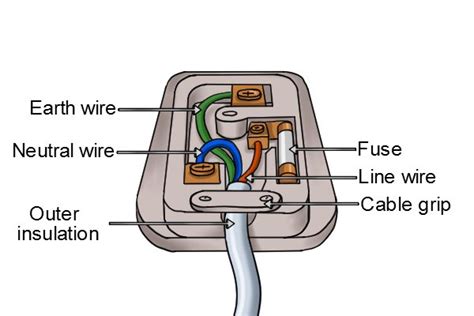 Neutral Wire On Plug