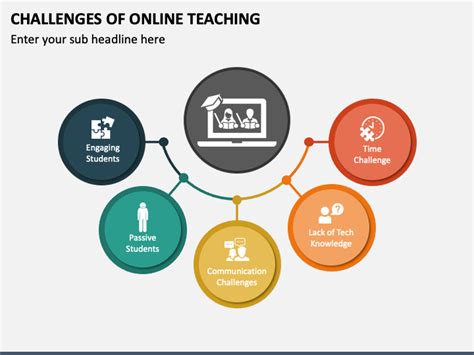 5e Learning Model Powerpoint Template Designs Slidesalad 40 Off