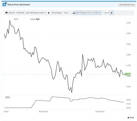 Avoiding Dividend Yield Traps A Comprehensive Guide To Protecting Your