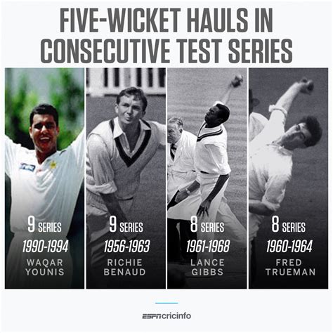 Bowlers To Take Five Wicket Hauls In Most Consecutive Series