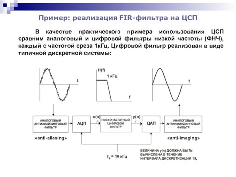 Обзор алгоритмов ЦОС