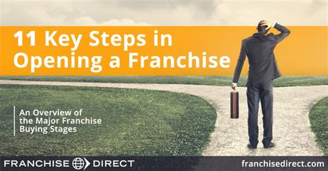 11 Key Steps In Opening A Franchise An Overview Of The Major Franchise