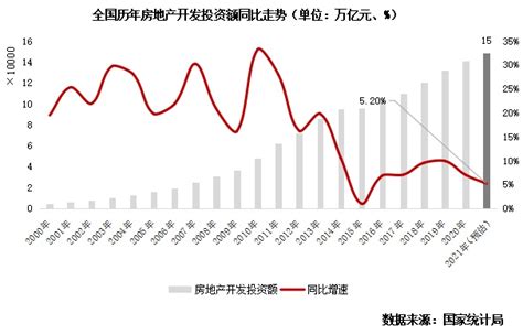 2021年中国房地产总结与展望 行业篇 房产频道 和讯网