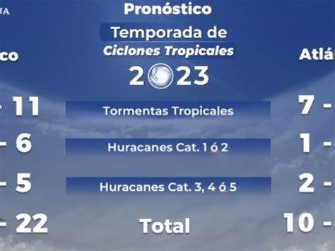 Temporada De Lluvias Y Ciclones M S Activa En